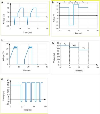 Review of Driving Waveform for Electrowetting Displays